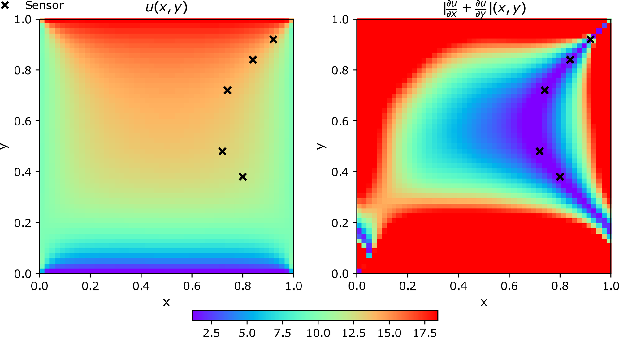 Model 3 with d=0.05, d_1=0.2)